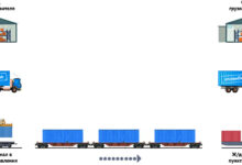 Photo of Доставка грузов с лучшими перевозчиками