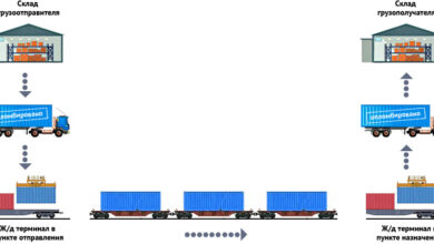 Photo of Доставка грузов с лучшими перевозчиками