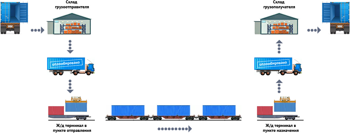 Фото 64 — Доставка грузов с лучшими перевозчиками